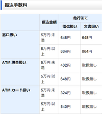 楽天銀行に現金で振り込みをしたいのですが 浜松信用金庫 Yahoo 知恵袋