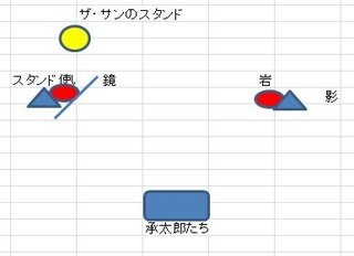 ジョジョの奇妙な冒険の第3部スターダストクルセイダースからの質問です Yahoo 知恵袋