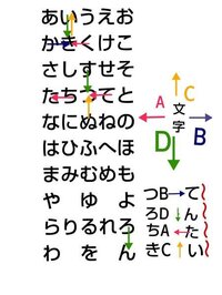 判断推理の暗号問題です 50 音図を使用したある暗号を使 教えて しごとの先生 Yahoo しごとカタログ