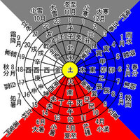 陰暦と陽歴について 古文問題を解いていたのですが 月見る月 Yahoo 知恵袋