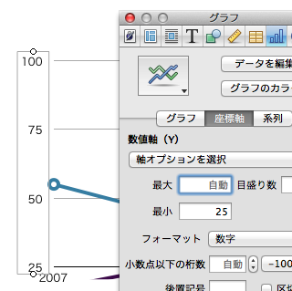 Macに替えたばかりなんですが Pagesで折れ線グラフを作成中です Yahoo 知恵袋