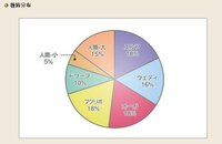 ドラクエ10のドワーフはどのくらい人気が無いんですか よくド Yahoo 知恵袋