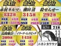 ジャンプの暗殺教室の投票数少な過ぎやしませんか 数多くの人気投票を楽しん Yahoo 知恵袋