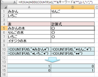 エクセル関数 名前の定義とifとcountifを使ってセル Yahoo 知恵袋