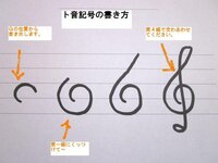 ト音記号の上手な書き方を教えてください 教えて しごとの先生 Yahoo しごとカタログ