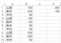 エクセルは初心者です 負の数のみ合計 正の数のみ合計 エクセルの Yahoo 知恵袋