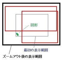 Autocadについて質問です 全体表示にしているのに全体表示にならない際の原 Yahoo 知恵袋