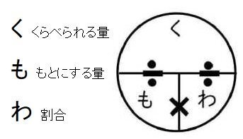 割合の公式を教えて下さい そして くもわ みたいな丸いやつも教えて下さい Yahoo 知恵袋