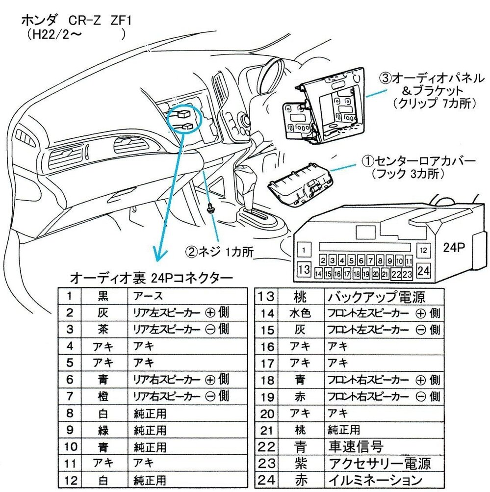 車のヒューズ電源について質問します。車種は、CR-ZZF-2です
