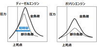 回答の画像