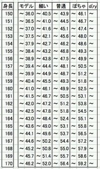 下半身太りで悩んでいます 身長162cm体重54kg女ウエスト66cmで Yahoo 知恵袋
