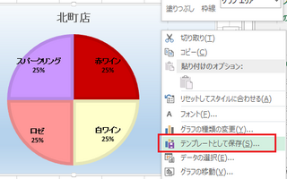 完了しました Excel グラフ テンプレート 編集 シモネタ