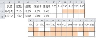 従業員のシフト表をエクセルで作成したいと思っています 勤務時間帯 休 Yahoo 知恵袋