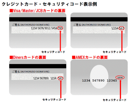 キャッシュカードのセキュリティコード ３桁 は カードのどこに書いて お金にまつわるお悩みなら 教えて お金の先生 Yahoo ファイナンス