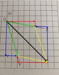 中3理科 分力の作図です写真のような場合のときに作図できませんどこに伸ばせ Yahoo 知恵袋