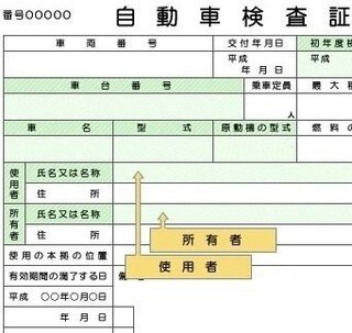 至急 軽自動車の名義変更 車庫証明の提出を ディーラーが代行するのは Yahoo 知恵袋