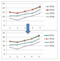 Excelで 同じ場所に４本の折れ線グラフを書きたいのですが Yahoo 知恵袋