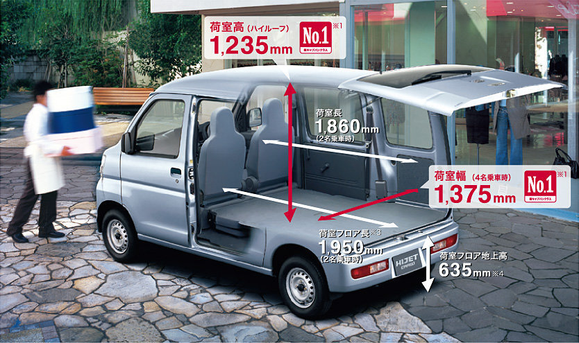 セミダブルマットレスのみをレンタカーで運ぼうと考えています。どの車種... - Yahoo!知恵袋