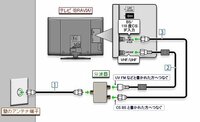 Bs11の録画方法について Bs11でアニメをよく見ます ですが私の家では Yahoo 知恵袋