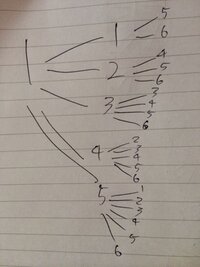 数学の問題です３つのサイコロの和が7以上になる回数は何回でしょう Yahoo 知恵袋