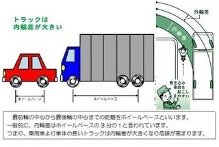 トラックでよく聞く曲がるときに 左へ曲がりますって音声が Yahoo 知恵袋