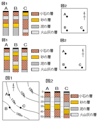 至急 理科の地層についてです ボーリング試料をして その Yahoo 知恵袋