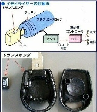 車のクラクションが一定のリズムで鳴り続けるのは何故ですか 免許を持って Yahoo 知恵袋