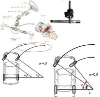 車の ハンドル切れ角度 ってなんですか 車は乗ることはあるけど Yahoo 知恵袋