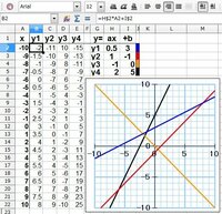 Excelの一次関数のグラフについて質問です傾きと切片を決めた一次関数y Ax Yahoo 知恵袋