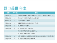 パワーポイント 年表