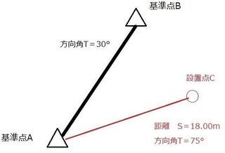 意味 トラバース