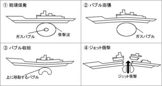 吸着地雷と機雷 爆雷について質問です 吸着地雷とは永久磁石で貼り付き モンロー Yahoo 知恵袋