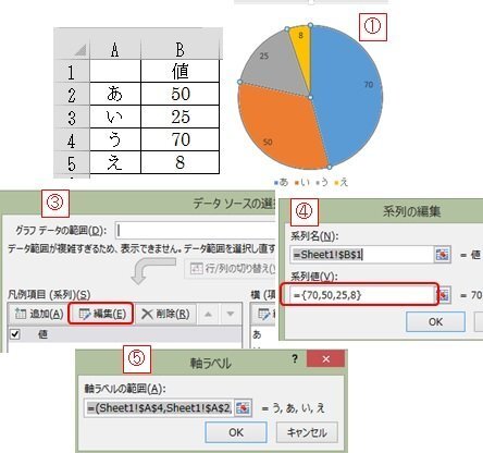 Excelの円グラフについての質問です 完成した円グラフの要素は 元データ Yahoo 知恵袋