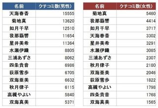 アイドルマスター ７６５プロ ではどの子の人気が一番あるんで Yahoo 知恵袋