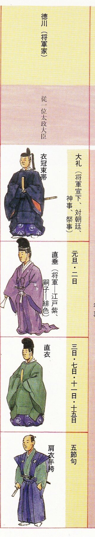 将軍の服装 疑問素朴な疑問です歴代将軍の服装についてですが室町幕 Yahoo 知恵袋