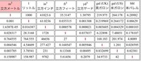 1mlは何 ですか 水の場合 約２７７k で１ｍl １ です Yahoo 知恵袋