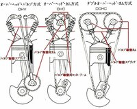 車のエンジンには直列４気筒dohc Sohcなどありますがこのdohcとso Yahoo 知恵袋