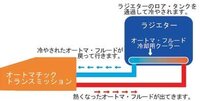 ギアがあがりづらく 回転数が高い H16年式の4速オート Yahoo 知恵袋