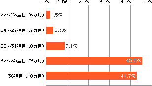 私は妊娠9ヶ月で旦那と二人でディズニーランドに行こうと思ってます ゲストアシス Yahoo 知恵袋