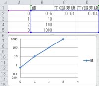 Excelで散布図のグラフを作る際に 縦軸の原点を0 04にして 主目盛を0 Yahoo 知恵袋