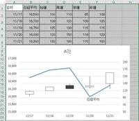 Excel 2013 チャートやグラフを作成するには