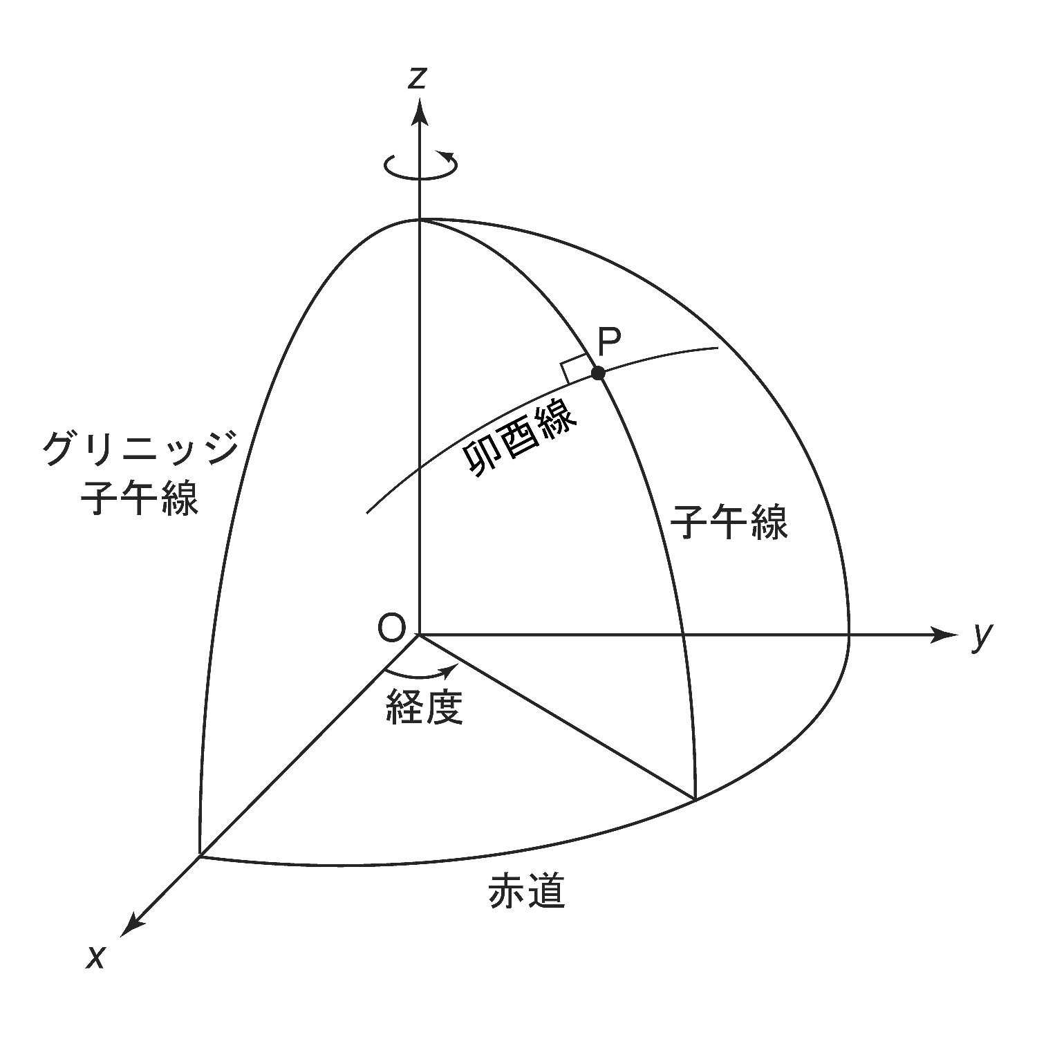 jpg4 子午線 