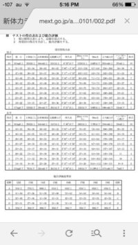 新体力テストを評価してください 握力21kg上体おこし12回長座64c Yahoo 知恵袋