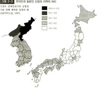 インドネシアや北朝鮮の平均身長について僕は15歳で身長が167cmですがイ Yahoo 知恵袋