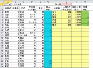 エクセルを使って グランドゴルフの得点表から 個人の順位と地区別の順位を出し Yahoo 知恵袋