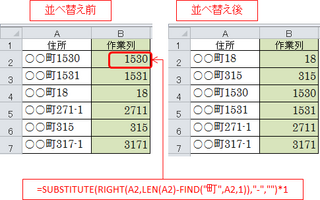 エクセルで住所のソートができません１つのセルに町名と番地がありますセルの書式設 Yahoo 知恵袋