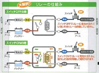 12v搭載のバイクのに 車用のアルファホーン2つ付けるのですが Yahoo 知恵袋