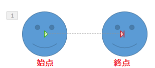 パワーポイントで動かした図形をそのまま固定したまま次のスライドに行く Yahoo 知恵袋