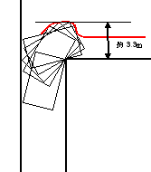 車庫入れについて教えてください 道路幅4m 車庫間口3mのところに長さ5070 Yahoo 知恵袋