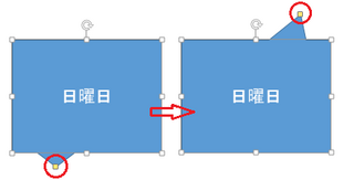 パワーポイントの吹き出しの文字がさかさまになります 図形を1 Yahoo 知恵袋